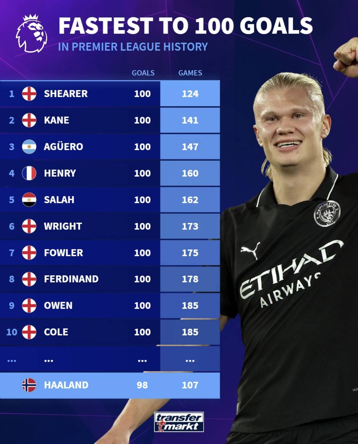 二次转会窗 二次转会窗